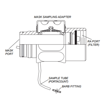 BG FIT TEST ADAPTER KIT