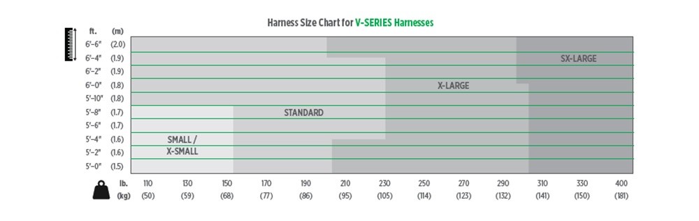 V-Series Sizing Chart