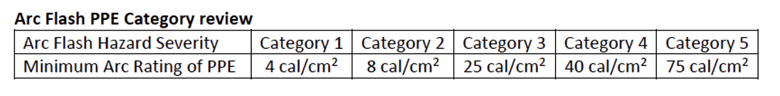 stats5