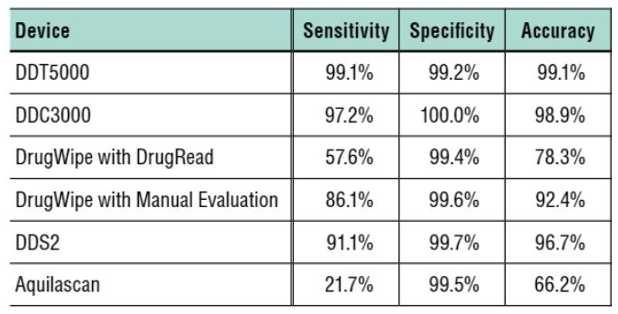 draeger chart device measurements